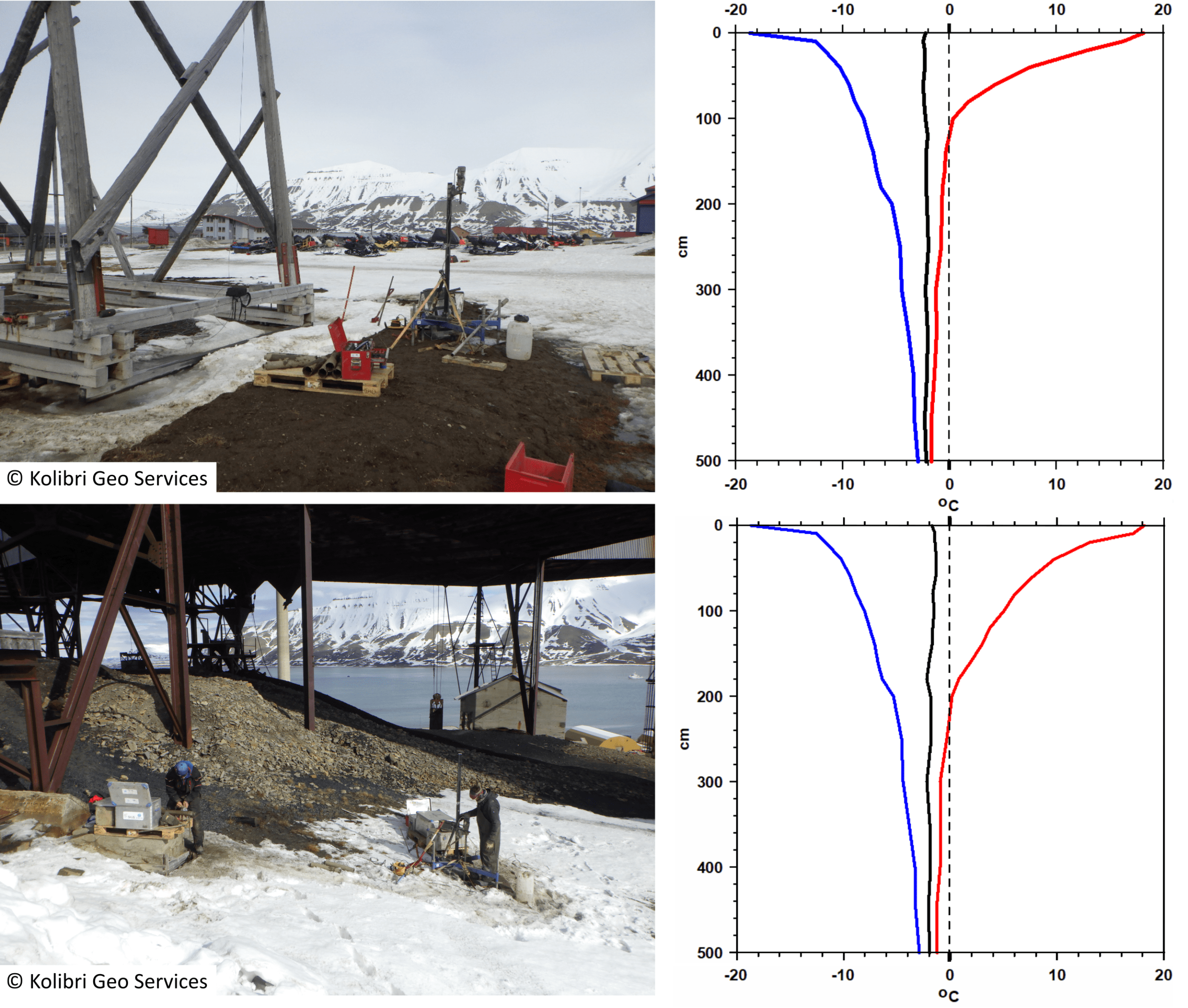 Permafrost thaw threatens Svalbard's cultural heritage.. - Framforum